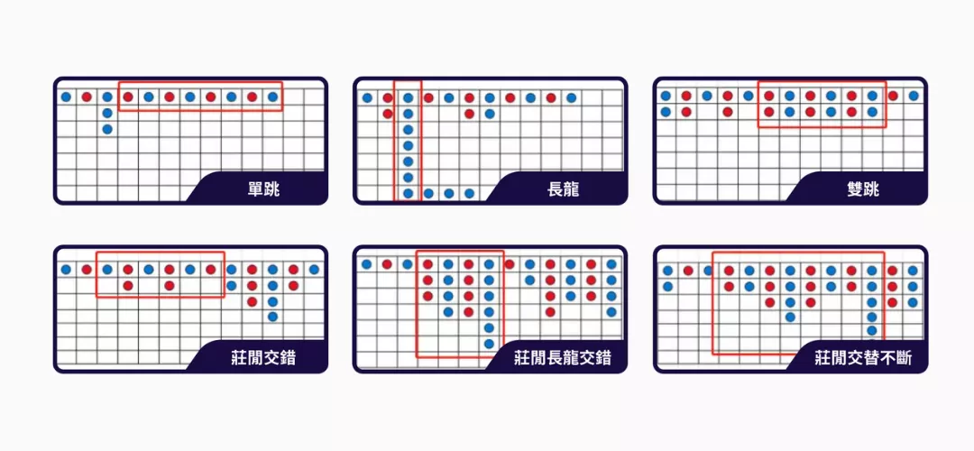 百家樂必勝公式圖解